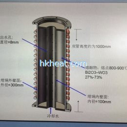 induction coil for mellting work