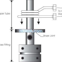 induction braze copper tube
