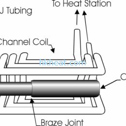 induction brazing coppeer