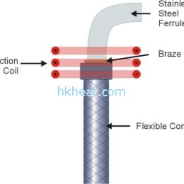 induction brazing steel ferrule