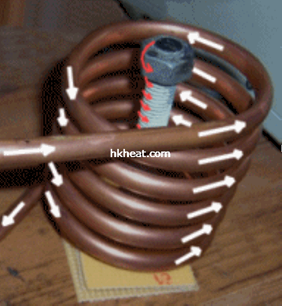 principle of induction heating 