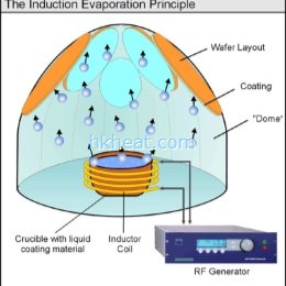 induciton evaporation