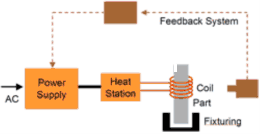 induction heating theory