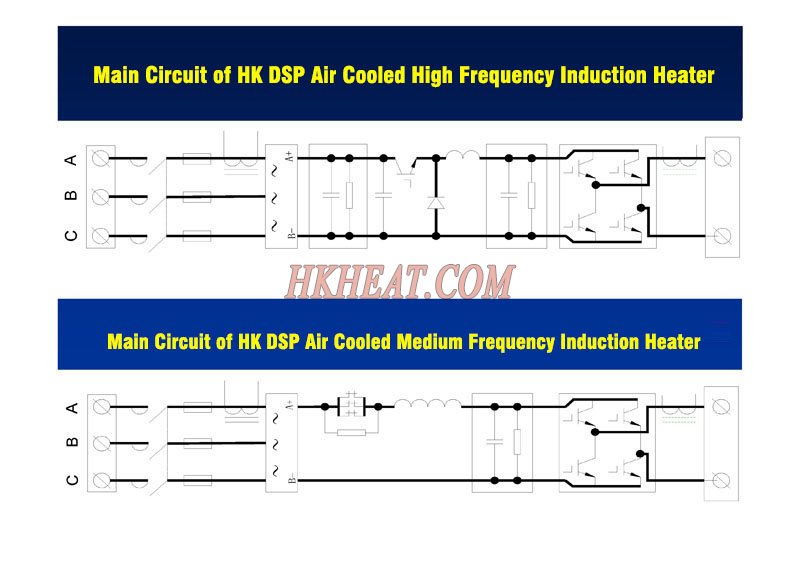 Main Circuit of HK DSP air cooled induction heaters